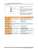 Preview for 210 page of Delta SOLIVIA 2.5 EU G3 Operation And Installation Manua