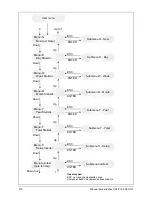 Preview for 212 page of Delta SOLIVIA 2.5 EU G3 Operation And Installation Manua