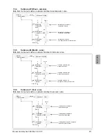 Preview for 217 page of Delta SOLIVIA 2.5 EU G3 Operation And Installation Manua