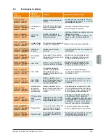 Preview for 221 page of Delta SOLIVIA 2.5 EU G3 Operation And Installation Manua