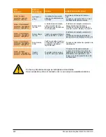 Preview for 222 page of Delta SOLIVIA 2.5 EU G3 Operation And Installation Manua