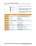 Preview for 248 page of Delta SOLIVIA 2.5 EU G3 Operation And Installation Manua