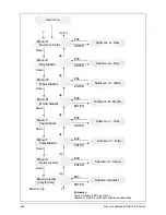 Preview for 250 page of Delta SOLIVIA 2.5 EU G3 Operation And Installation Manua