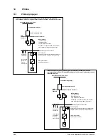 Preview for 262 page of Delta SOLIVIA 2.5 EU G3 Operation And Installation Manua