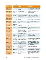 Preview for 296 page of Delta SOLIVIA 2.5 EU G3 Operation And Installation Manua