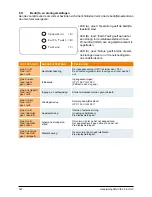 Preview for 324 page of Delta SOLIVIA 2.5 EU G3 Operation And Installation Manua