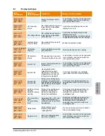 Preview for 335 page of Delta SOLIVIA 2.5 EU G3 Operation And Installation Manua