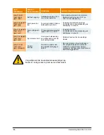 Preview for 336 page of Delta SOLIVIA 2.5 EU G3 Operation And Installation Manua