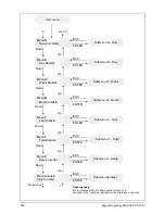 Preview for 364 page of Delta SOLIVIA 2.5 EU G3 Operation And Installation Manua