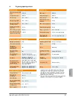 Preview for 375 page of Delta SOLIVIA 2.5 EU G3 Operation And Installation Manua