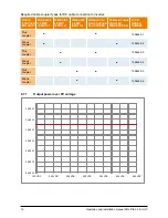 Preview for 14 page of Delta SoLiViA 3.3 Operation And Installation Manual