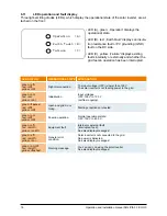 Preview for 20 page of Delta SoLiViA 3.3 Operation And Installation Manual