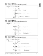 Preview for 27 page of Delta SoLiViA 3.3 Operation And Installation Manual