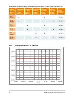 Preview for 52 page of Delta SoLiViA 3.3 Operation And Installation Manual