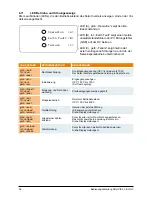 Preview for 58 page of Delta SoLiViA 3.3 Operation And Installation Manual