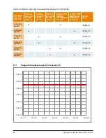 Preview for 90 page of Delta SoLiViA 3.3 Operation And Installation Manual