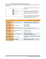 Preview for 96 page of Delta SoLiViA 3.3 Operation And Installation Manual