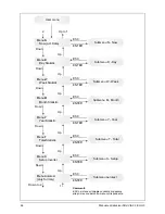 Preview for 98 page of Delta SoLiViA 3.3 Operation And Installation Manual