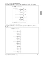 Preview for 105 page of Delta SoLiViA 3.3 Operation And Installation Manual