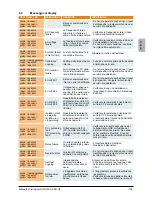 Preview for 107 page of Delta SoLiViA 3.3 Operation And Installation Manual