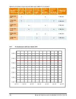 Preview for 128 page of Delta SoLiViA 3.3 Operation And Installation Manual