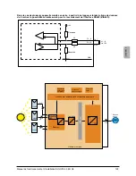 Preview for 131 page of Delta SoLiViA 3.3 Operation And Installation Manual