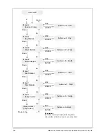 Preview for 136 page of Delta SoLiViA 3.3 Operation And Installation Manual