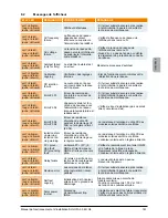 Preview for 145 page of Delta SoLiViA 3.3 Operation And Installation Manual