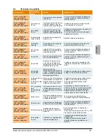 Preview for 183 page of Delta SoLiViA 3.3 Operation And Installation Manual