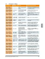 Preview for 221 page of Delta SoLiViA 3.3 Operation And Installation Manual