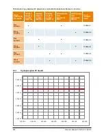 Preview for 242 page of Delta SoLiViA 3.3 Operation And Installation Manual