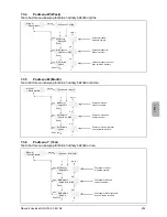 Preview for 255 page of Delta SoLiViA 3.3 Operation And Installation Manual