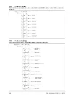 Preview for 256 page of Delta SoLiViA 3.3 Operation And Installation Manual