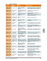 Preview for 259 page of Delta SoLiViA 3.3 Operation And Installation Manual