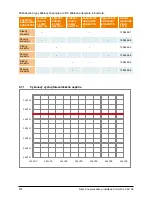 Preview for 280 page of Delta SoLiViA 3.3 Operation And Installation Manual