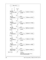 Preview for 288 page of Delta SoLiViA 3.3 Operation And Installation Manual