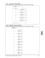 Preview for 295 page of Delta SoLiViA 3.3 Operation And Installation Manual