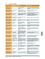 Preview for 297 page of Delta SoLiViA 3.3 Operation And Installation Manual