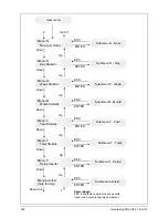 Preview for 326 page of Delta SoLiViA 3.3 Operation And Installation Manual