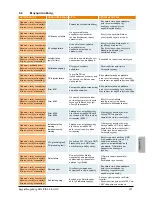 Preview for 373 page of Delta SoLiViA 3.3 Operation And Installation Manual