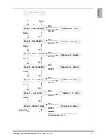 Preview for 21 page of Delta SOLIVIA 5.0 AP G3 Operation And Installation Manual