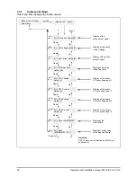 Preview for 22 page of Delta SOLIVIA 5.0 AP G3 Operation And Installation Manual