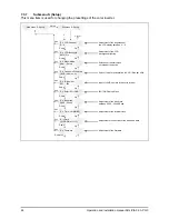 Preview for 26 page of Delta SOLIVIA 5.0 AP G3 Operation And Installation Manual