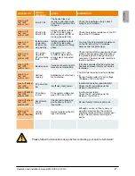 Preview for 29 page of Delta SOLIVIA 5.0 AP G3 Operation And Installation Manual