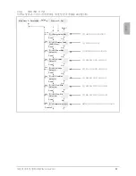 Preview for 59 page of Delta SOLIVIA 5.0 AP G3 Operation And Installation Manual