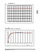 Preview for 85 page of Delta SOLIVIA 5.0 AP G3 Operation And Installation Manual