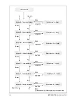 Preview for 92 page of Delta SOLIVIA 5.0 AP G3 Operation And Installation Manual