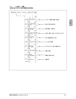 Preview for 97 page of Delta SOLIVIA 5.0 AP G3 Operation And Installation Manual