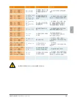 Preview for 135 page of Delta SOLIVIA 5.0 AP G3 Operation And Installation Manual