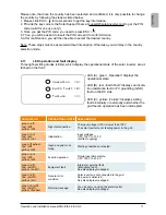 Preview for 19 page of Delta SOLIVIA 5.0 Operation And Installation Manual